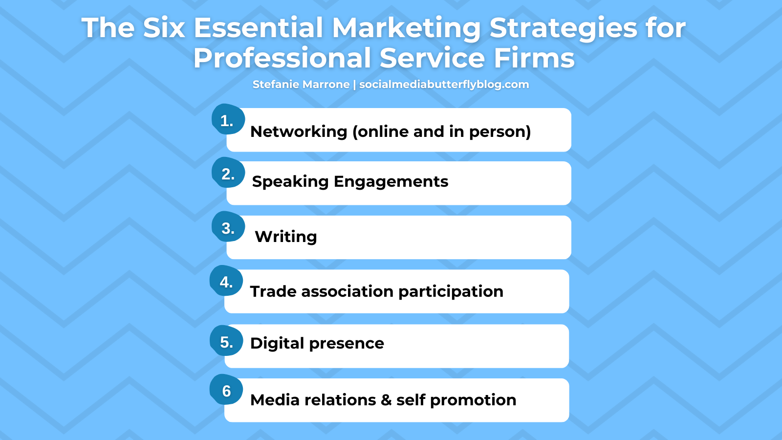 The six essential marketing strategies for professional service firms